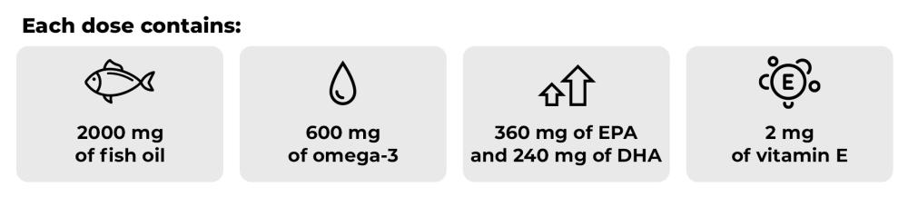 Que contient l'oméga-3 - GymBeam