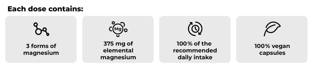 How much magnesium Triple Magnesium - GymBeam contains