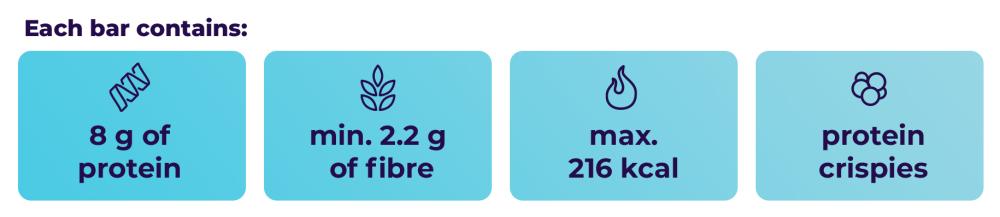 ASAP Nut Bar - GymBeam