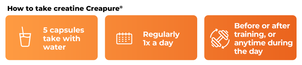 Comment utiliser la créatine (100% Creapure®) - GymBeam