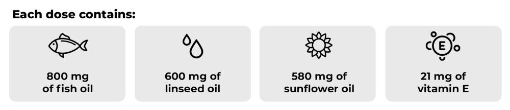 Quels sont les bienfaits d'Omega 3-6-9 - GymBeam dans une portion