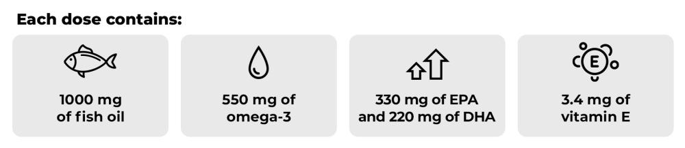 Ce qu'il contient : Omega 3 Forte - GymBeam dans 1 portion