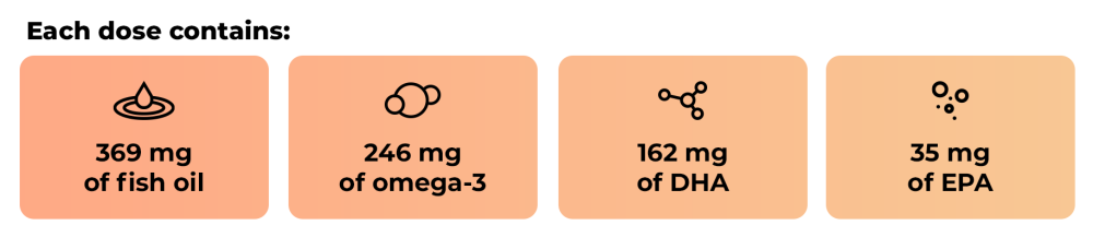 Image montrant les bienfaits d'Omega 3 Yummies