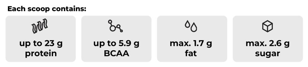 Protéine de lactosérum facilement digestible - GymBeam