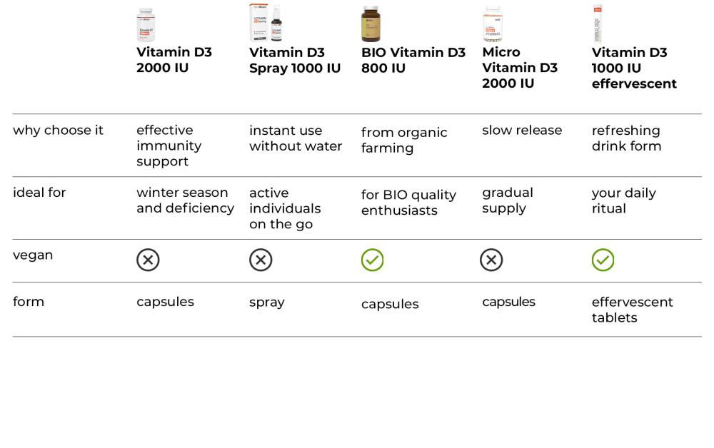 Vitamine D3 2000 UI - GymBeam